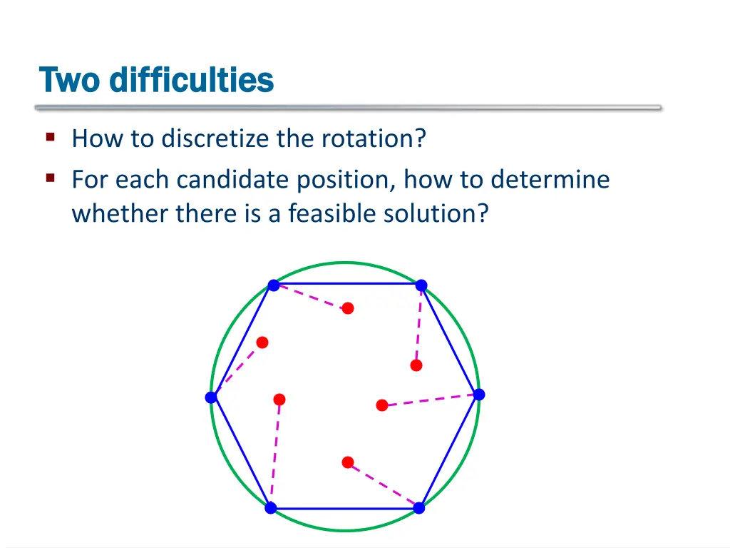 two difficulties two difficulties