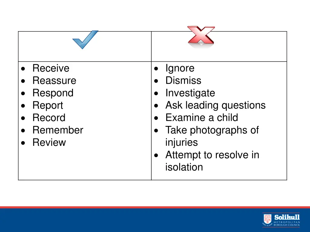 ignore dismiss investigate ask leading questions