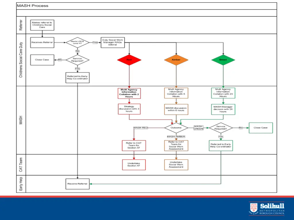 slide27