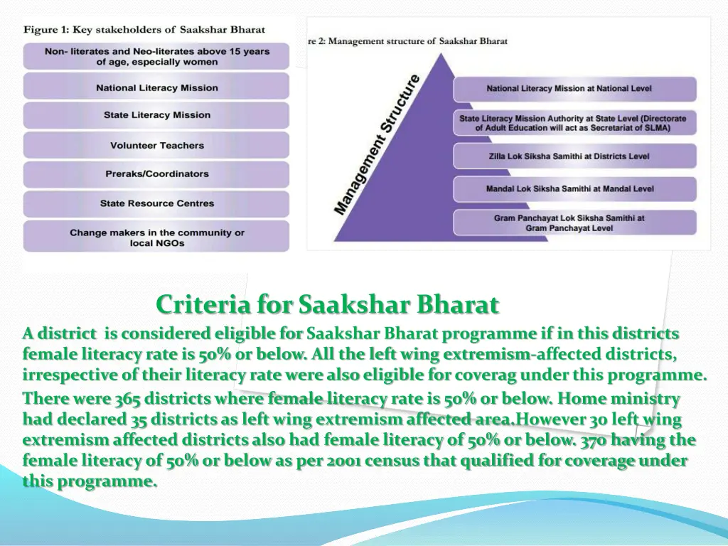 criteria for saakshar bharat a district