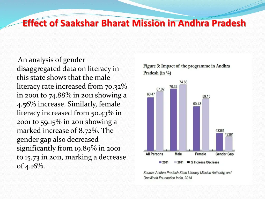 effect of saakshar bharat mission in andhra