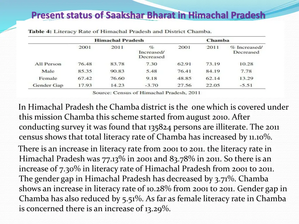 present status of saakshar bharat in himachal