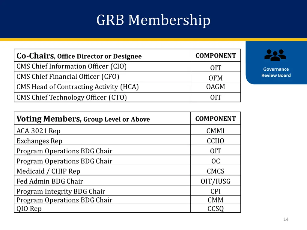 grb membership