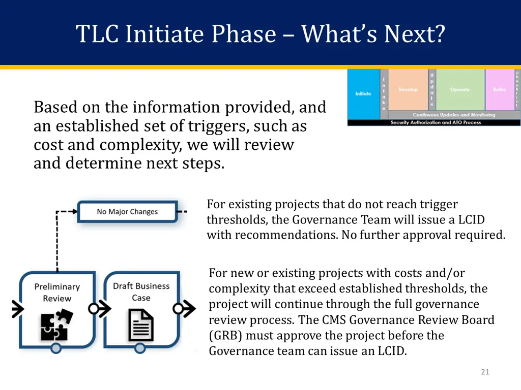 tlc initiate phase what s next