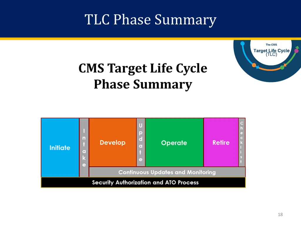 tlc phase summary