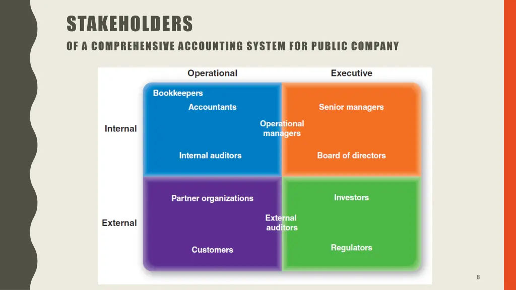 stakeholders of a comprehensive accounting system