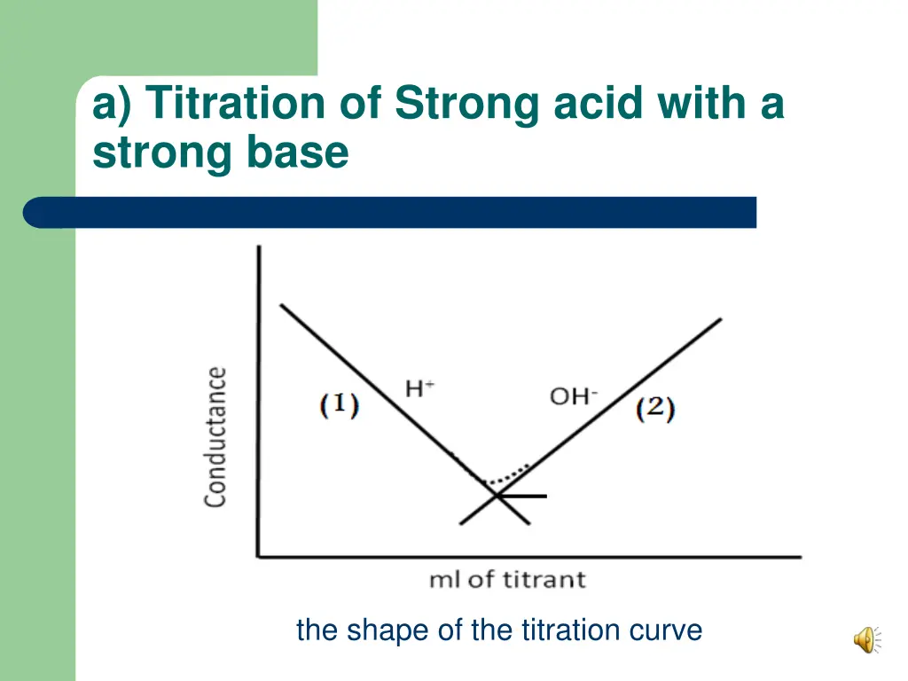 a titration of strong acid with a strong base
