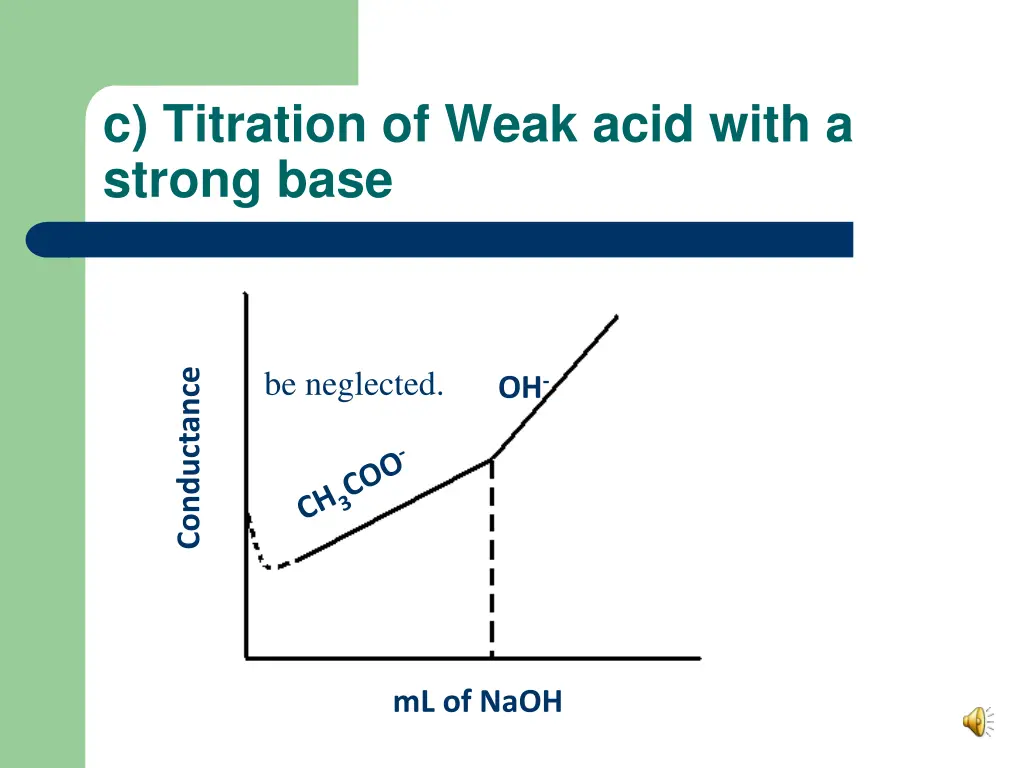 c titration of weak acid with a strong base