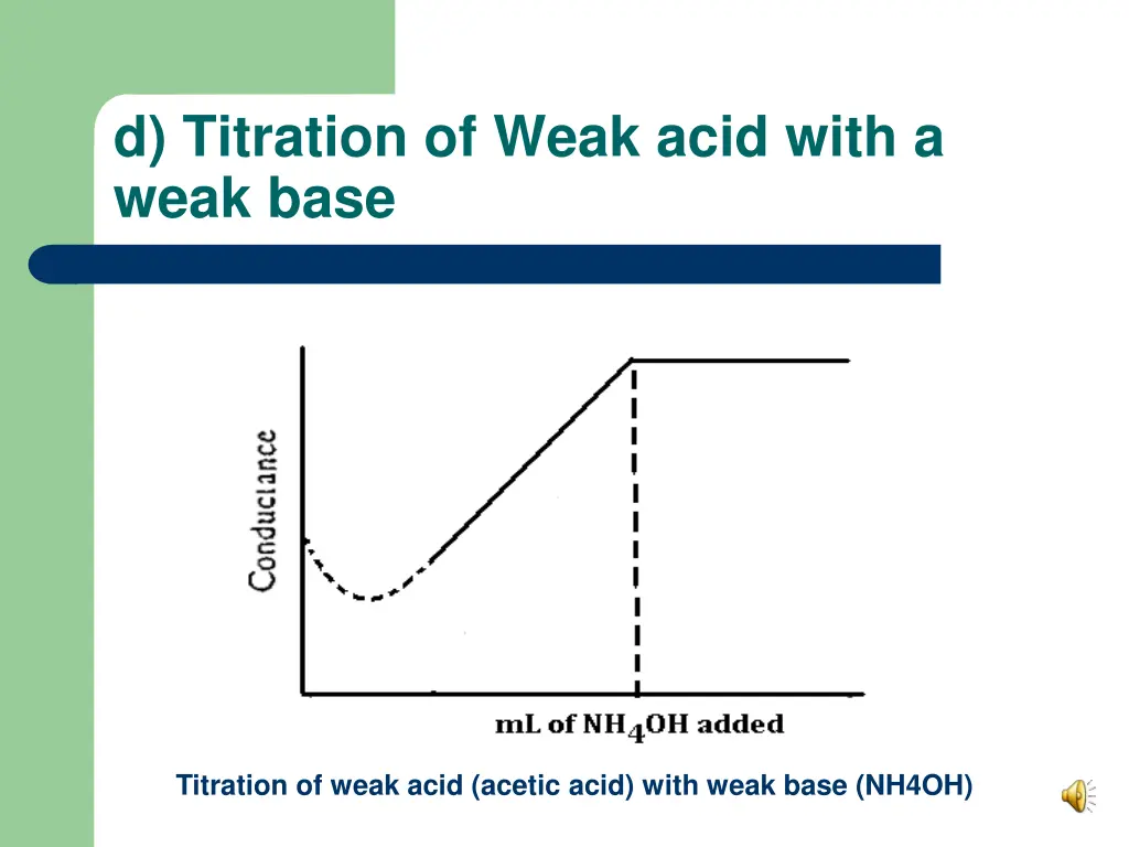 d titration of weak acid with a weak base