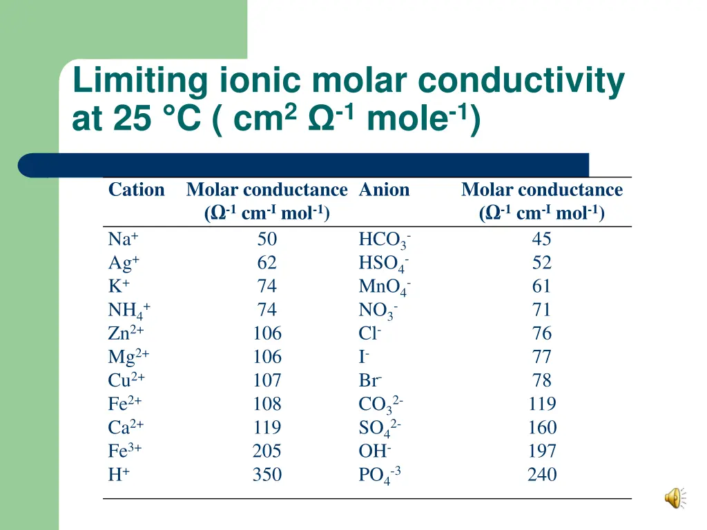 limiting ionic molar conductivity 1