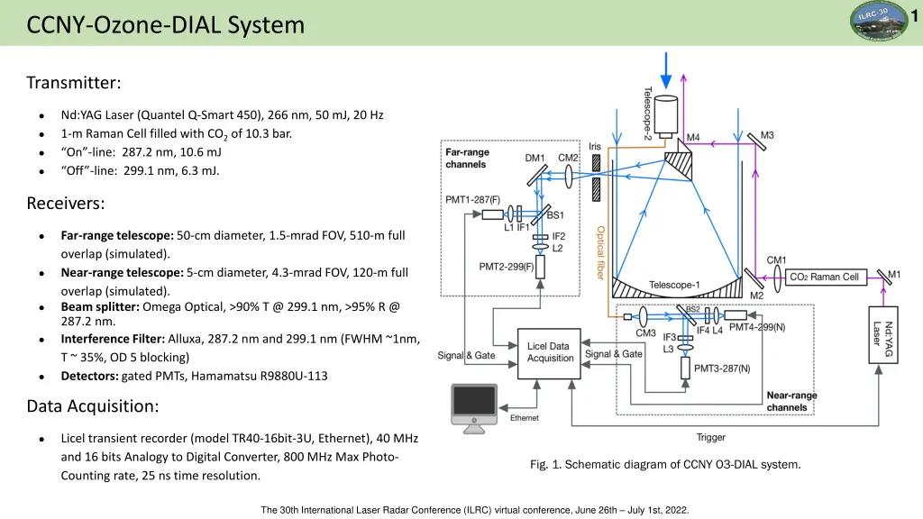 slide2