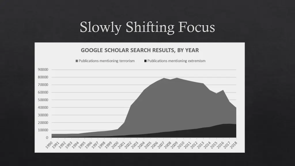 slowly shifting focus