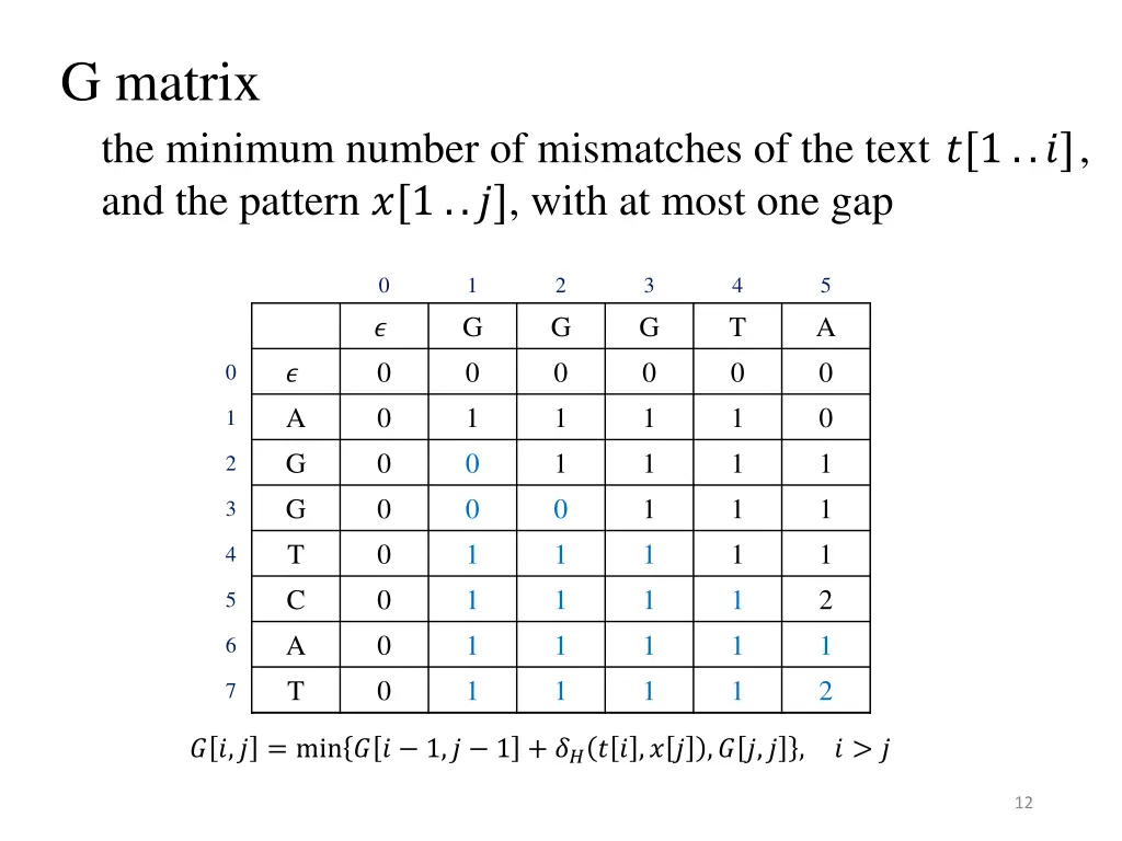 g matrix the minimum number of mismatches