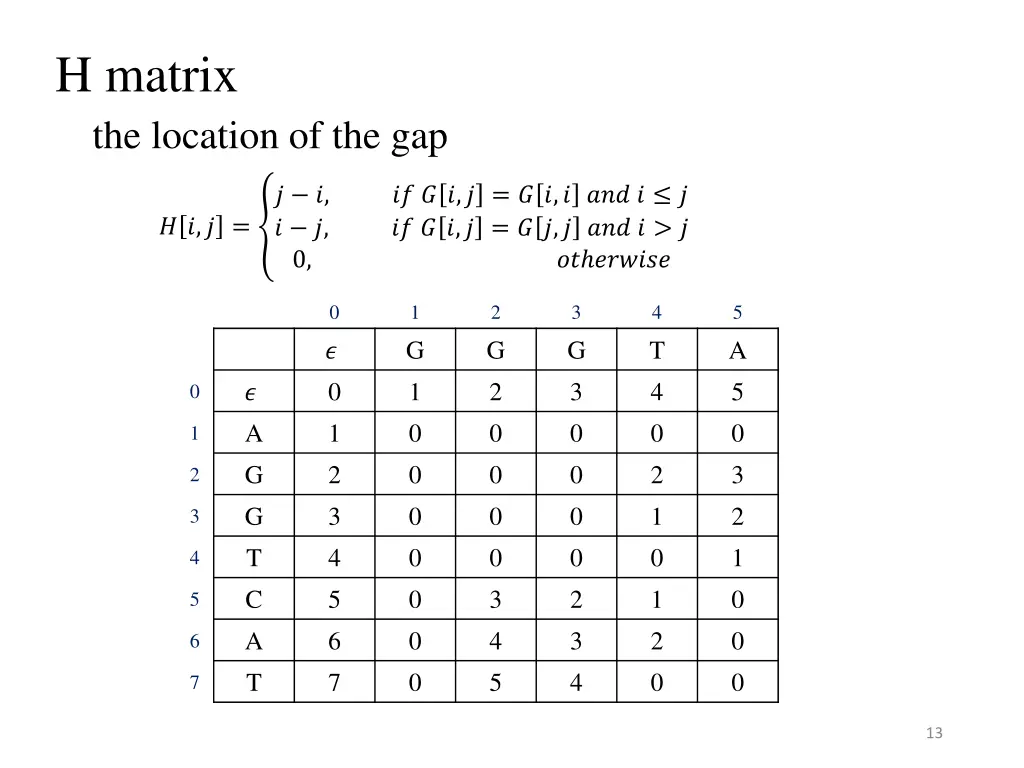 h matrix the location of the gap