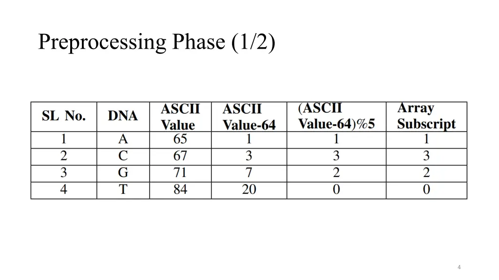 preprocessing phase 1 2