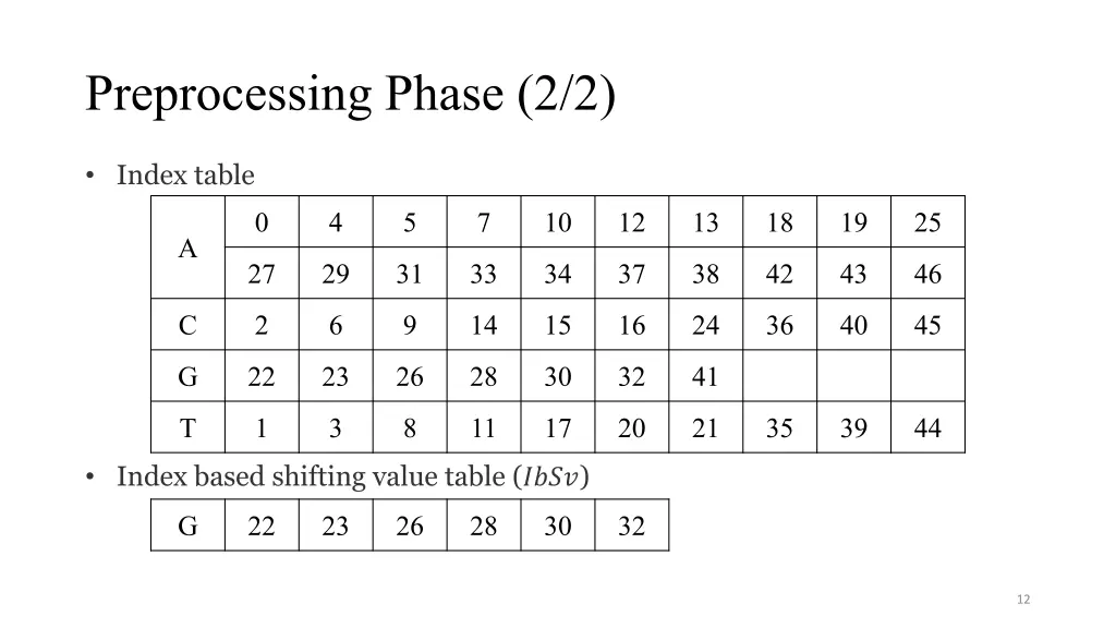preprocessing phase 2 2 1