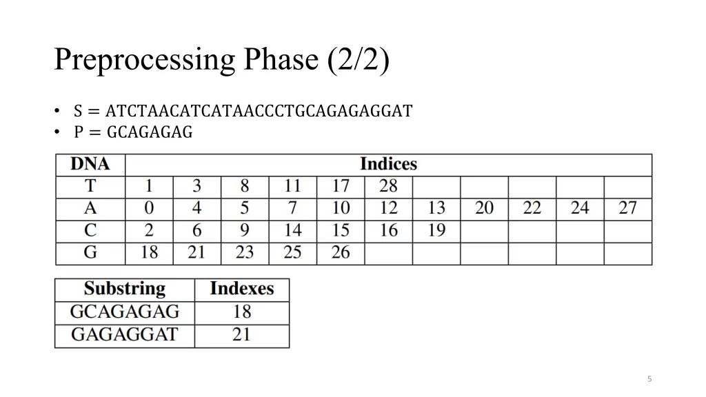 preprocessing phase 2 2