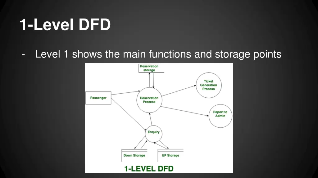 1 level dfd