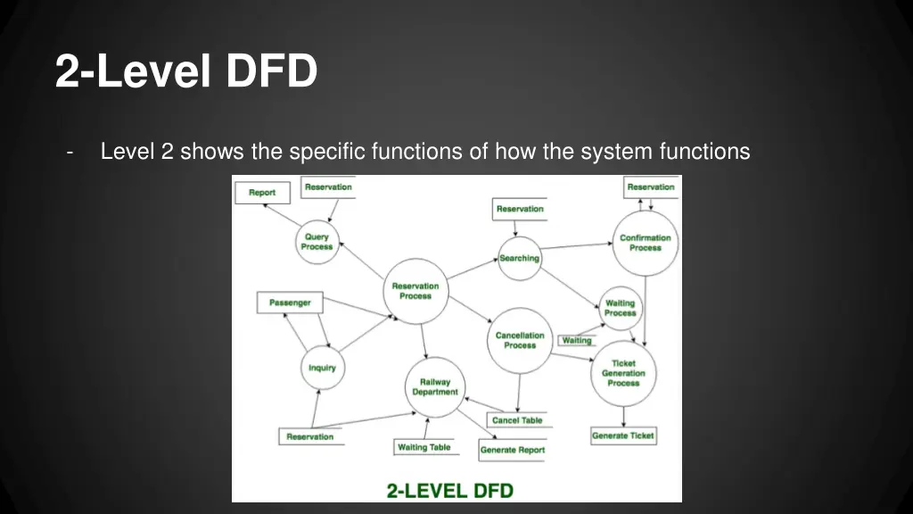 2 level dfd