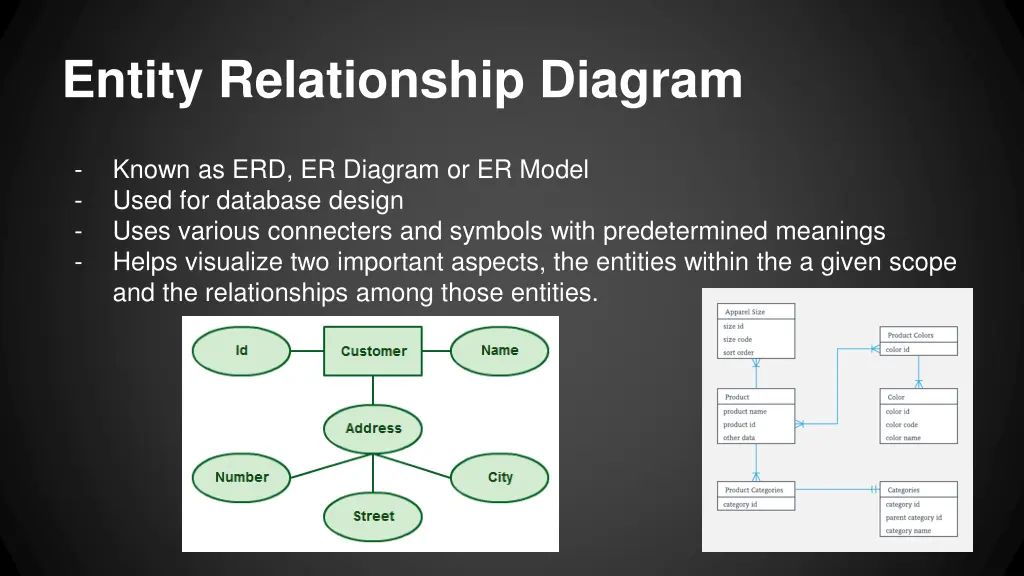 entity relationship diagram
