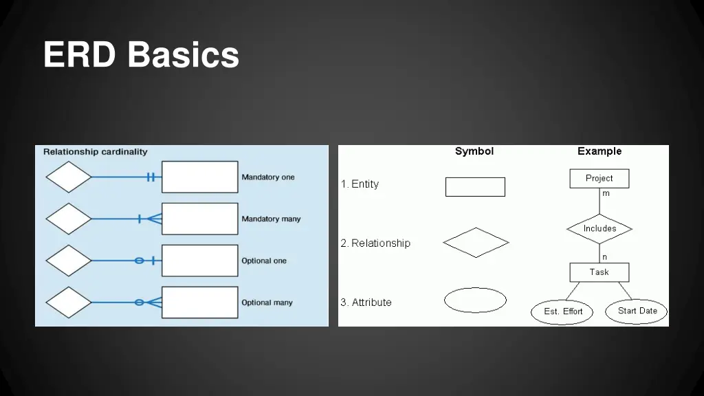 erd basics