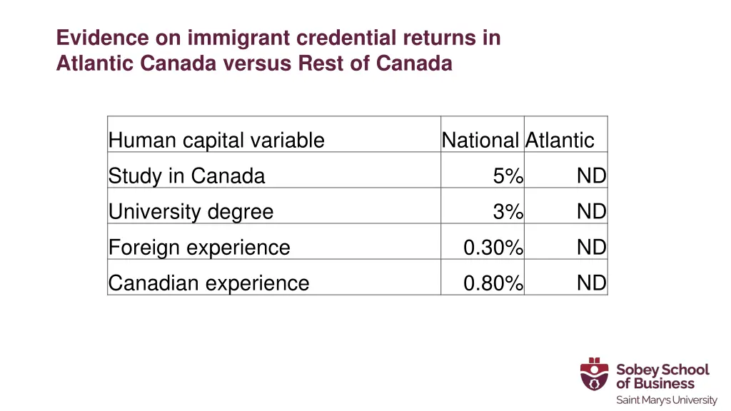 evidence on immigrant credential returns 2
