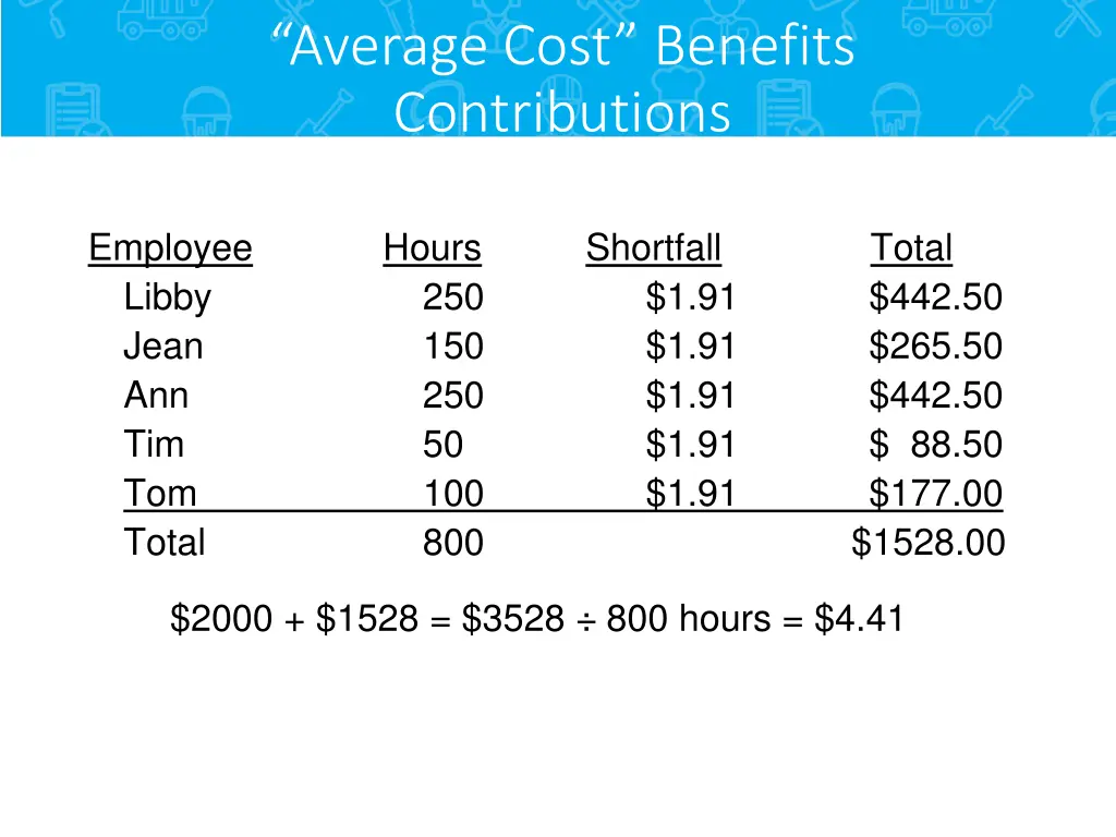 average cost benefits contributions