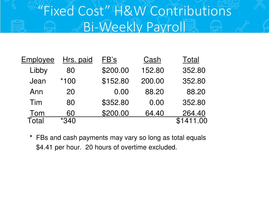 fixed cost h w contributions bi weekly payroll
