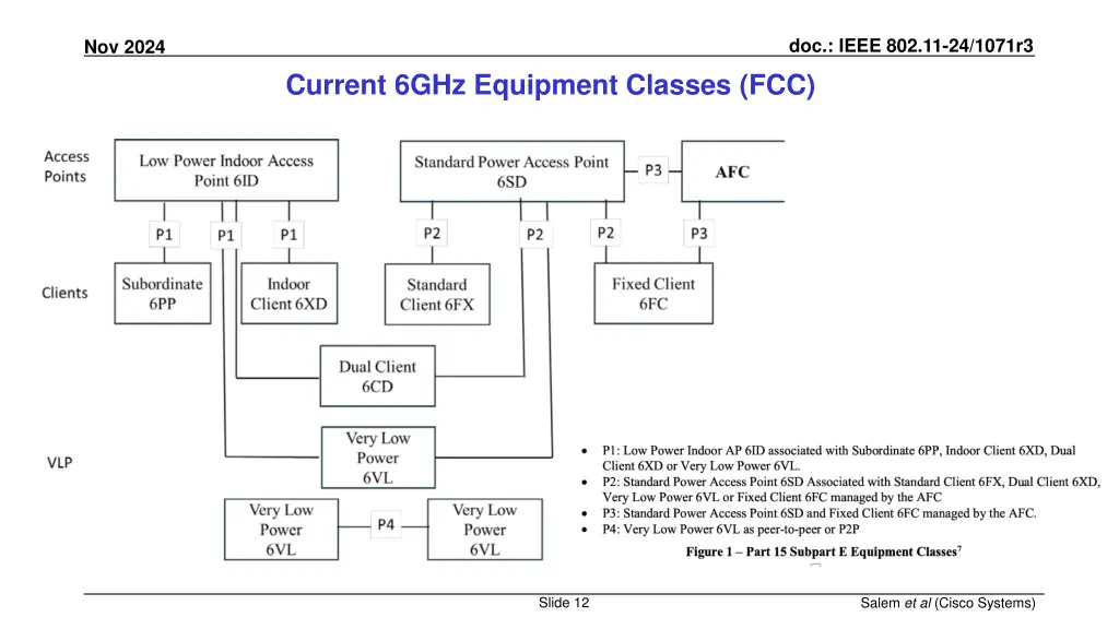 doc ieee 802 11 24 1071r3 11