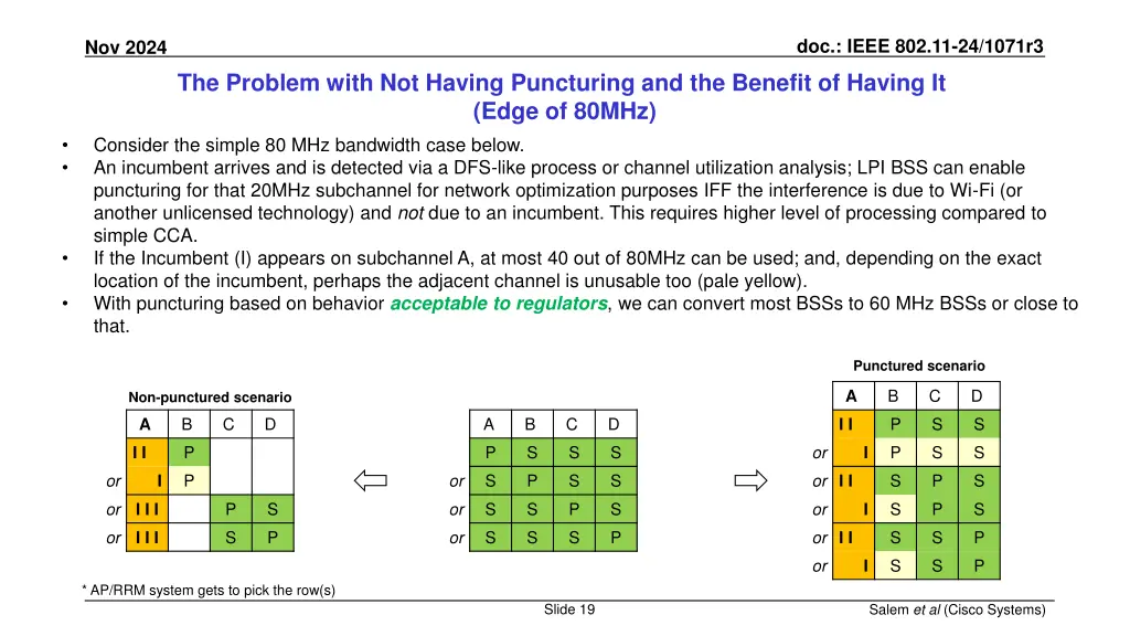 doc ieee 802 11 24 1071r3 18