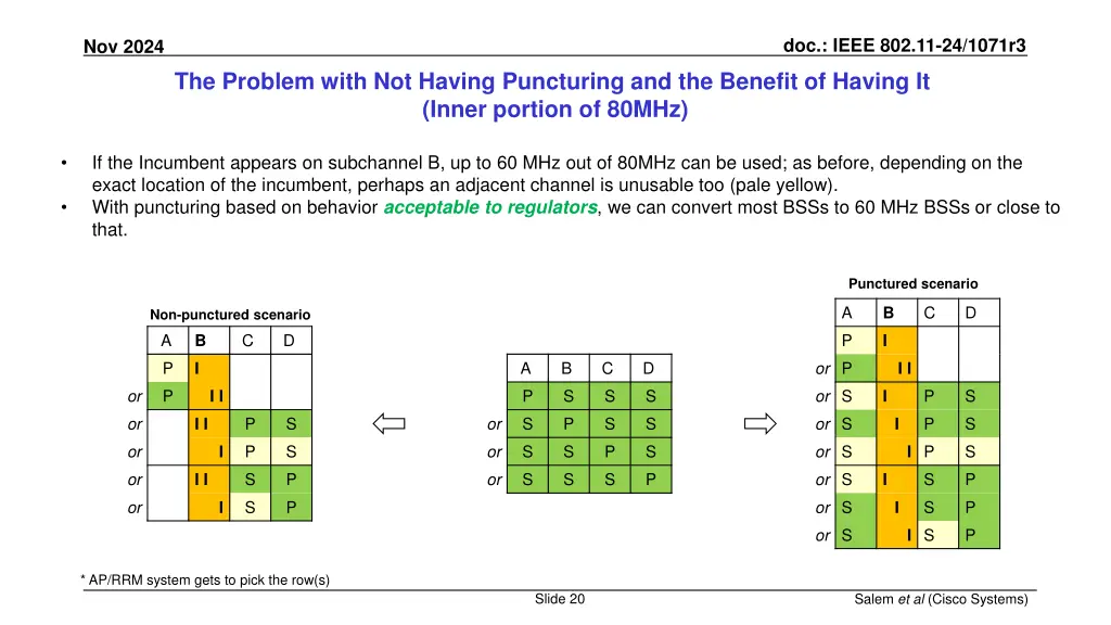 doc ieee 802 11 24 1071r3 19
