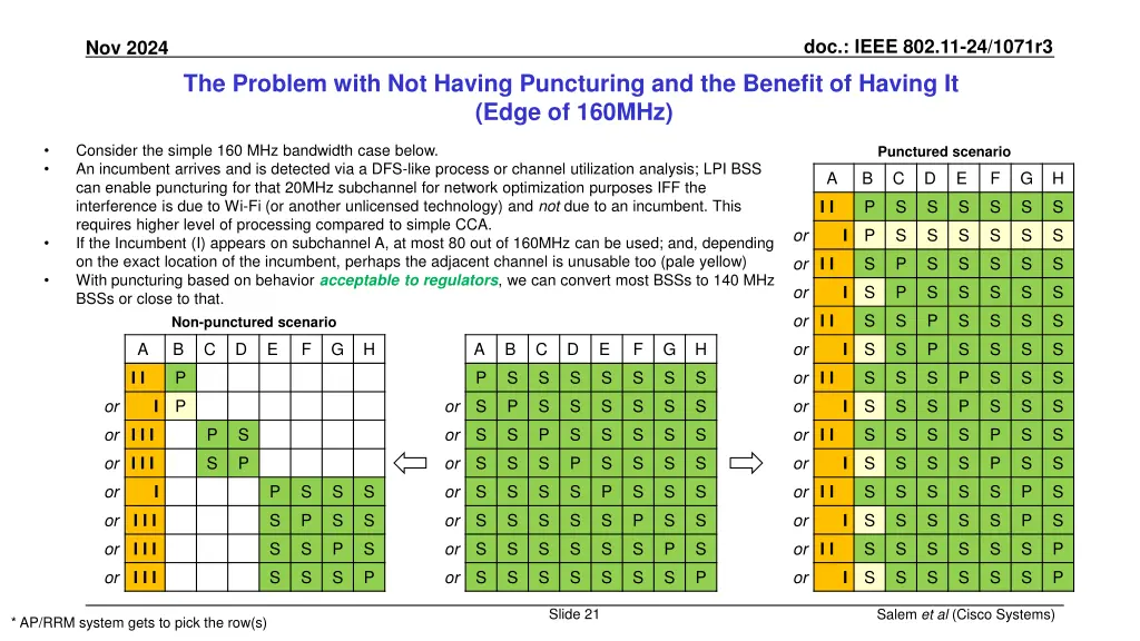 doc ieee 802 11 24 1071r3 20