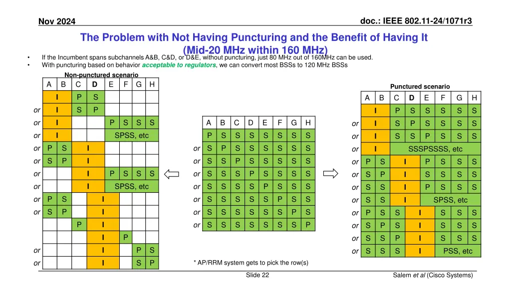 doc ieee 802 11 24 1071r3 21
