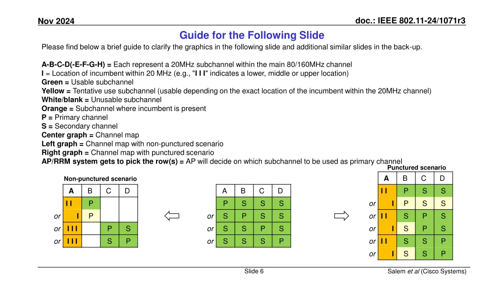 doc ieee 802 11 24 1071r3 5