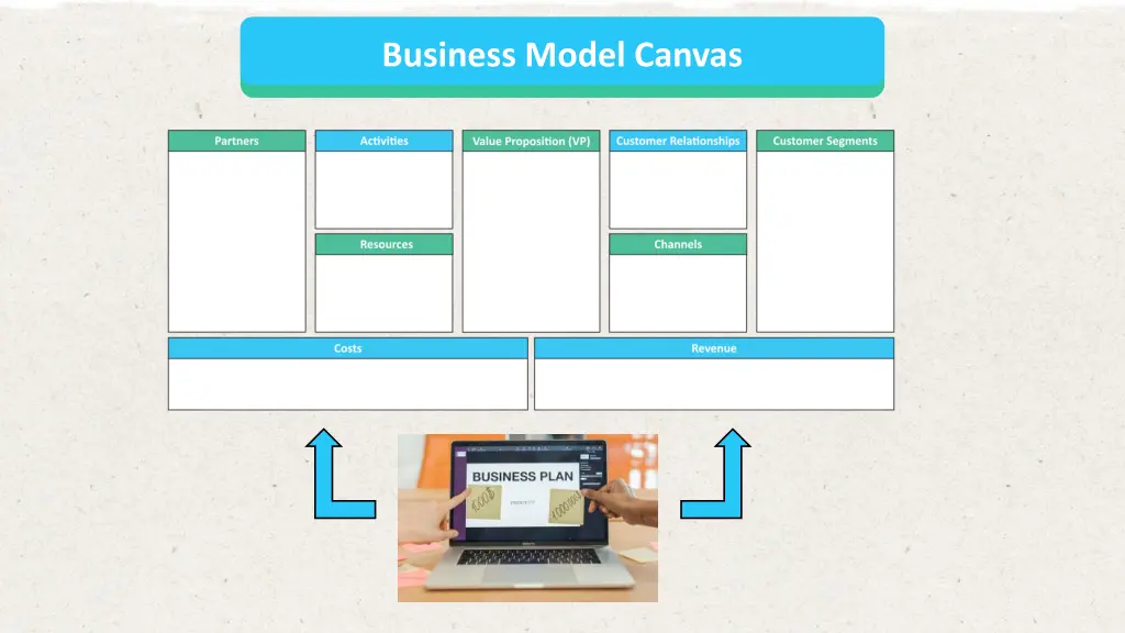 business model canvas