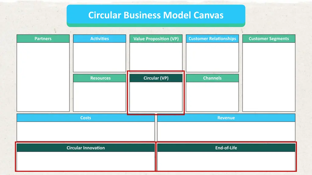 circular business model canvas