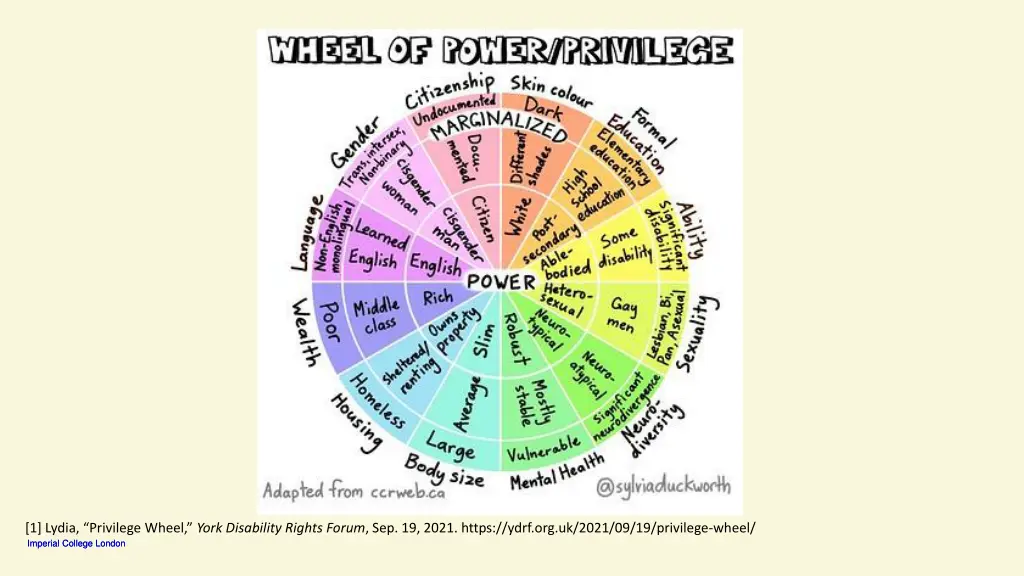 1 lydia privilege wheel york disability rights