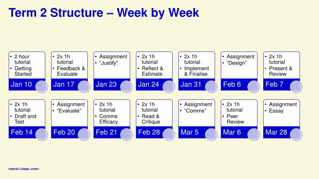 term 2 structure week by week