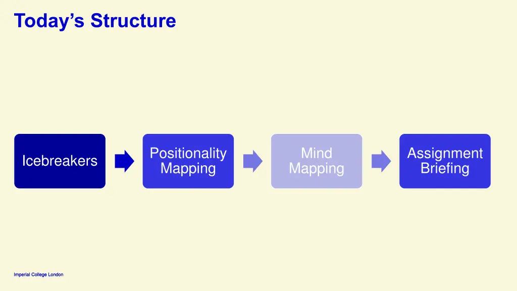 today s structure