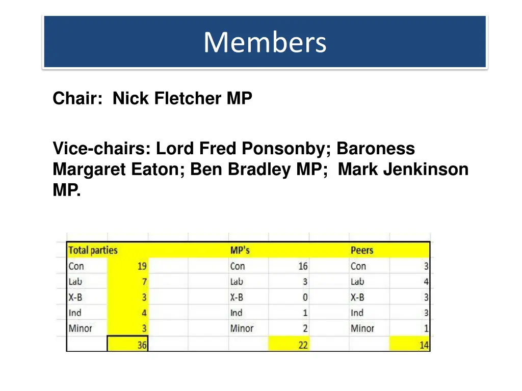 members
