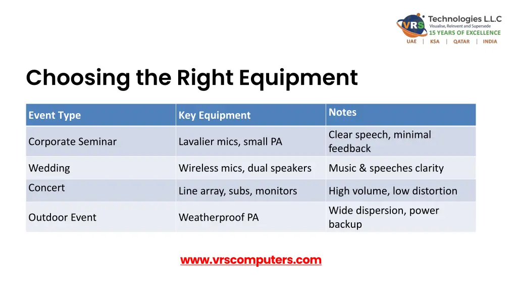 choosing the right equipment