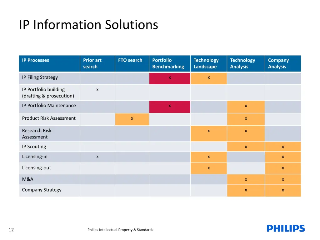 ip information solutions 1