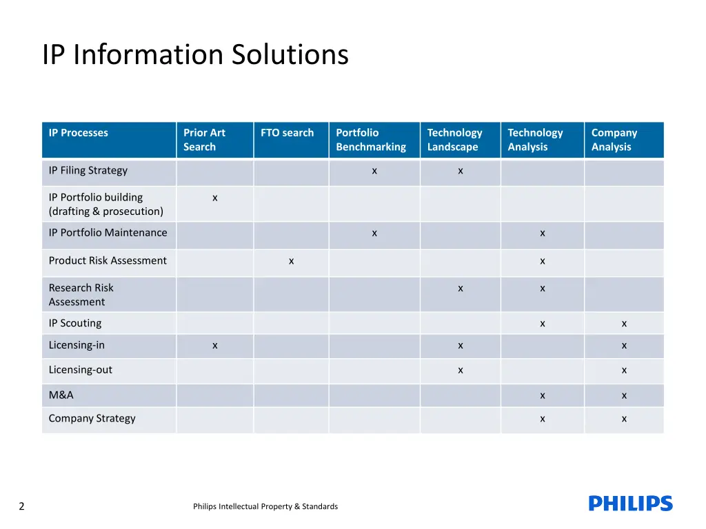 ip information solutions