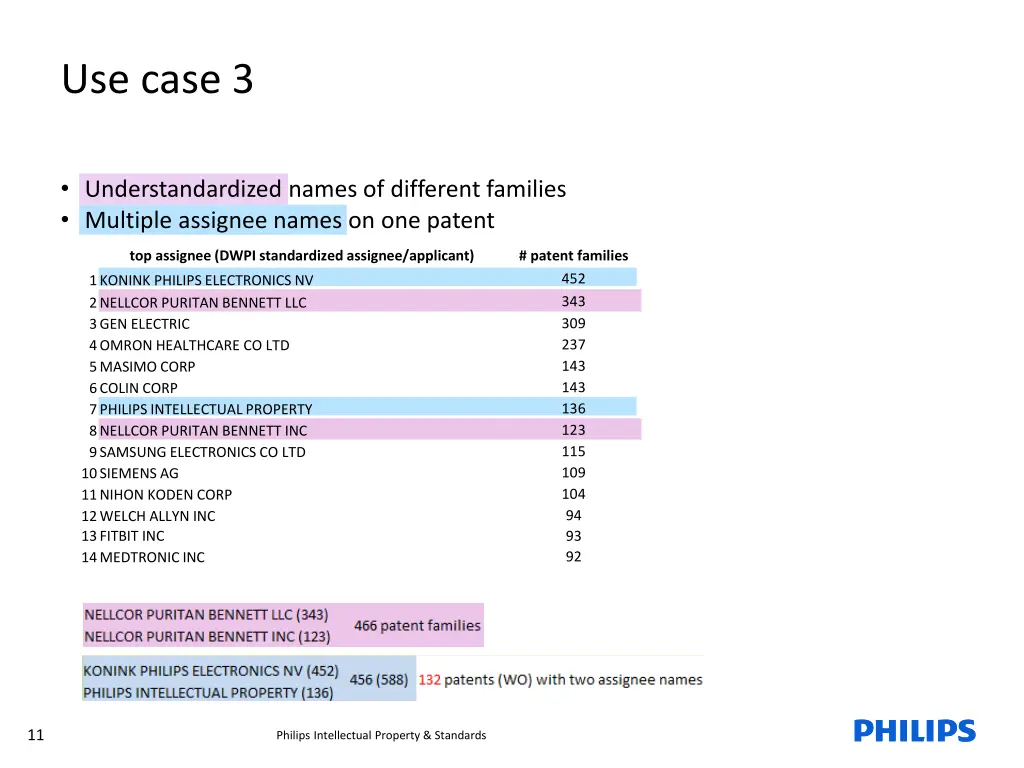 use case 3