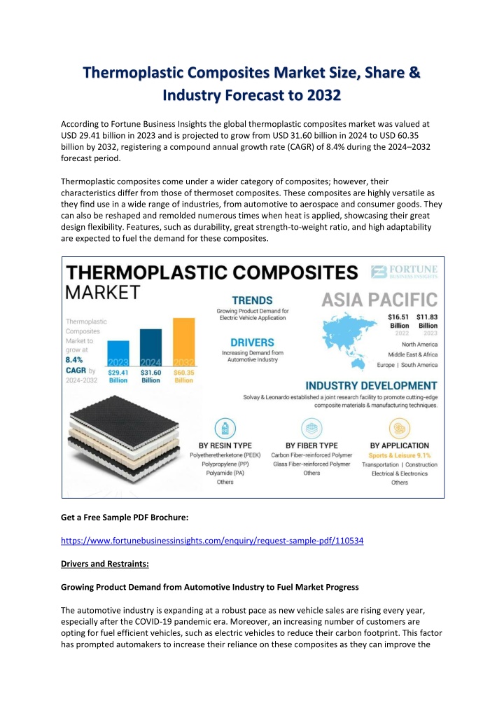 thermoplastic composites market size share