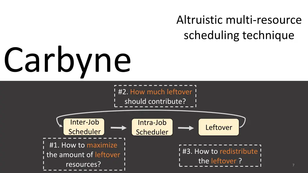altruistic multi resource scheduling technique