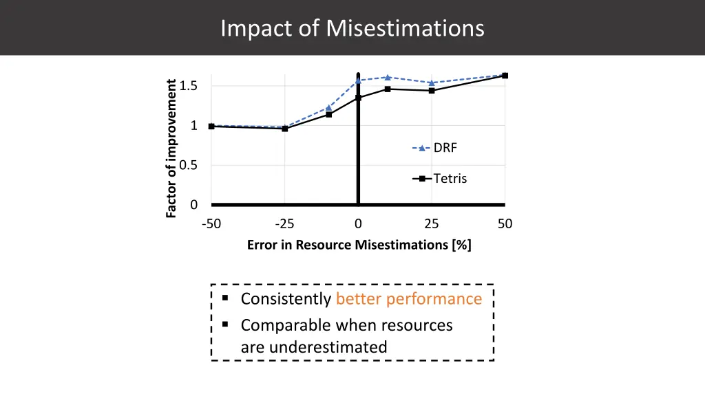 impact of misestimations