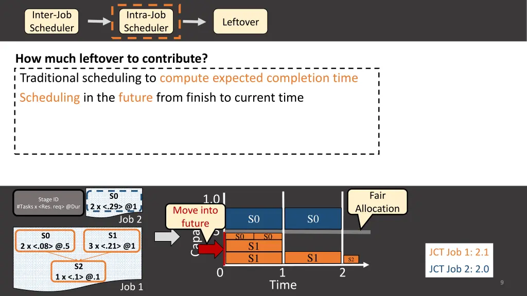 inter job scheduler 2