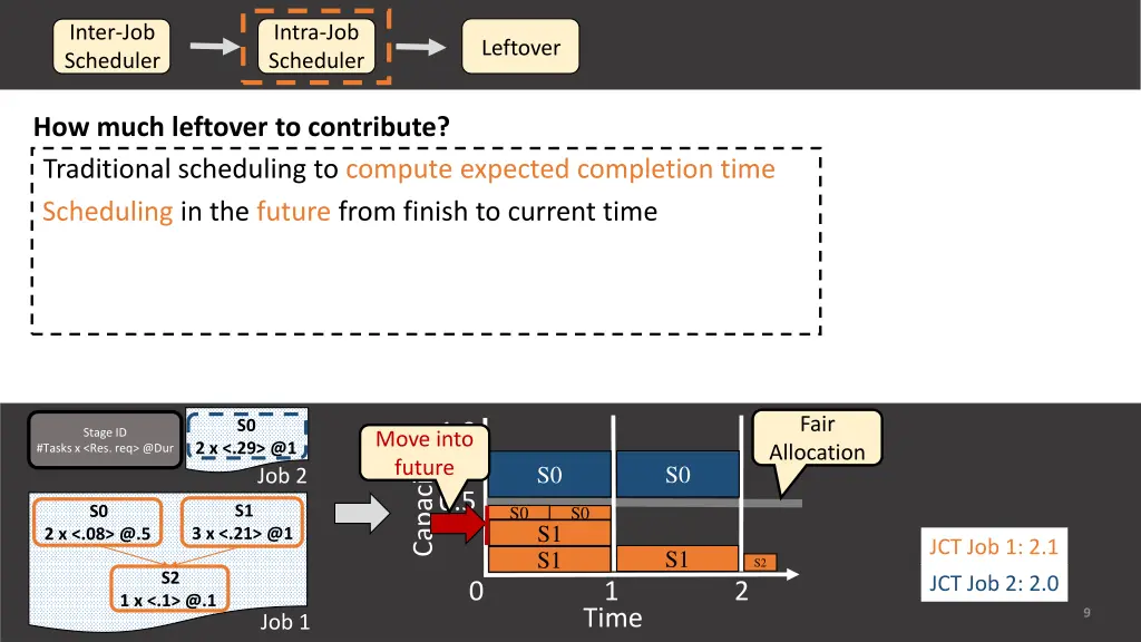 inter job scheduler 3