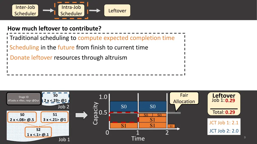 inter job scheduler 4